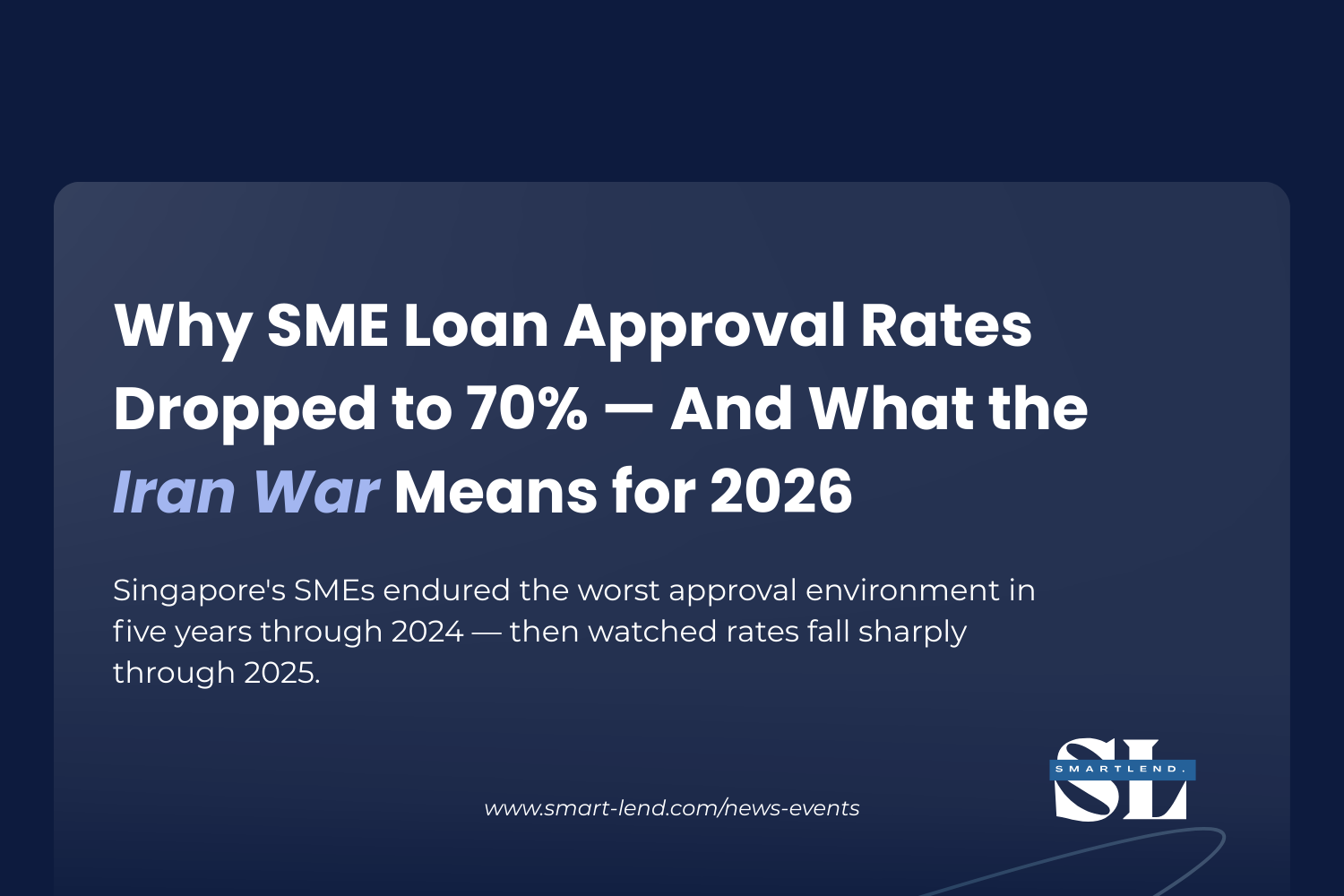 Why SME Loan Approval Rates Dropped to 70% — And What the Iran War Means for 2026